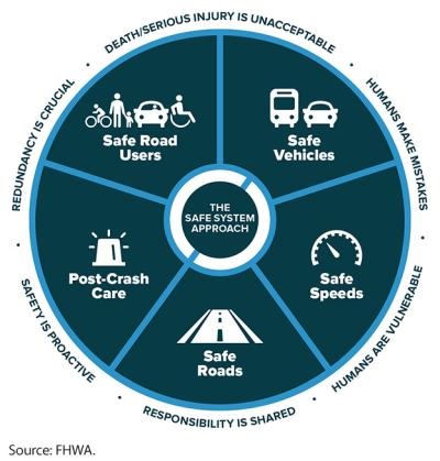 The Safe System Approach